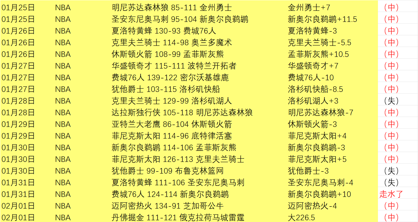許利民帶領,華籍球員力,戰展現豪情,开宝体育官网,开宝体育直播,体育赛事直播,足球直播