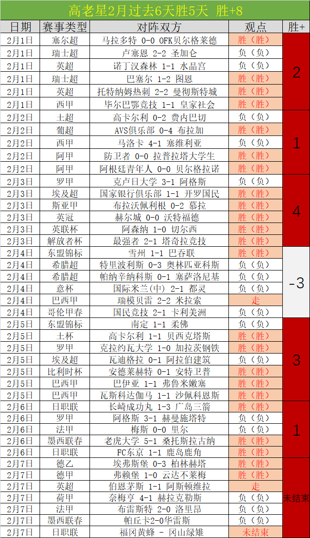 瓜迪奥拉重,金签下皇马,新星,开宝体育官网,开宝体育直播,体育赛事直播,足球直播