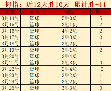 勇士,奇才比赛前,瞻及专家推,开宝体育官网,开宝体育直播,体育赛事直播,足球直播