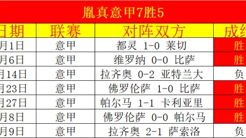拜仁会员突破40万，荣登全球榜首！